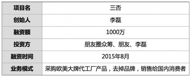 融資1000萬(wàn)，他從5000家代工廠采日用品，無(wú)Logo銷售，重塑日用百貨生態(tài)